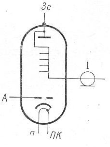 SG2S pin diagram