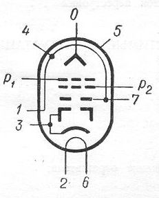 SG2S pin diagram
