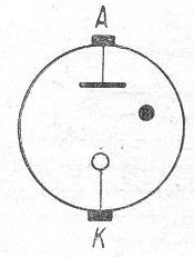 SG2S pin diagram