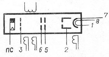 SG2S pin diagram
