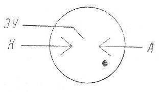 SG2S pin diagram