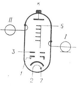 SG2S pin diagram
