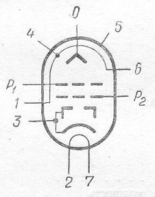 SG2S pin diagram