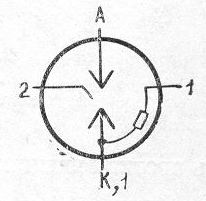 SG2S pin diagram