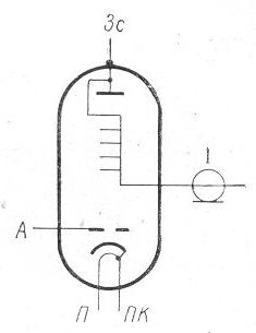 SG2S pin diagram