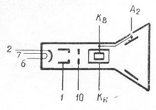 SG2S pin diagram