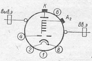 SG2S pin diagram
