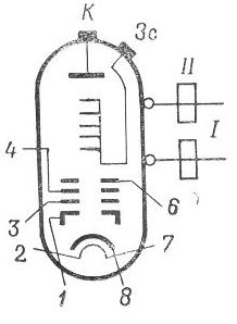 SG2S pin diagram