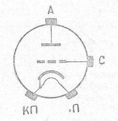 SG2S pin diagram