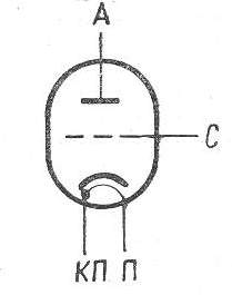 SG2S pin diagram