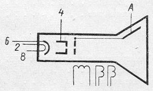 SG2S pin diagram