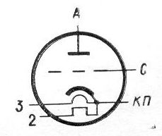 SG2S pin diagram