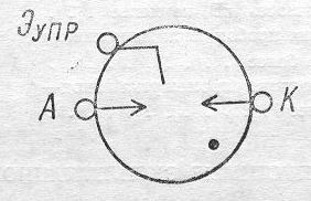 SG2S pin diagram