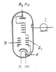 SG2S pin diagram