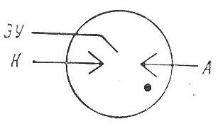 SG2S pin diagram