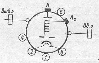 SG2S pin diagram