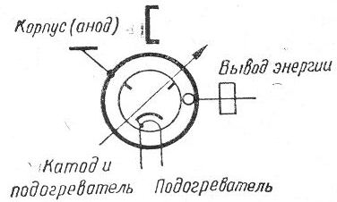 SG2S pin diagram
