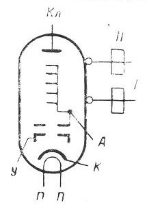SG2S pin diagram
