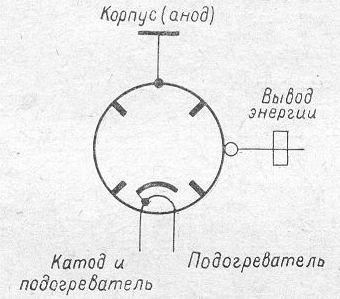 SG2S pin diagram