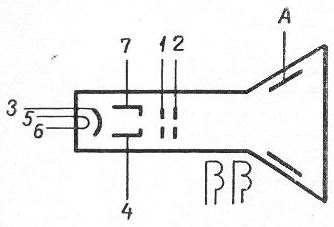SG2S pin diagram