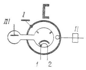 SG2S pin diagram