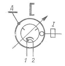 SG2S pin diagram