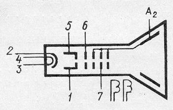 SG2S pin diagram