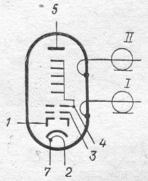 SG2S pin diagram