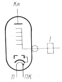 SG2S pin diagram