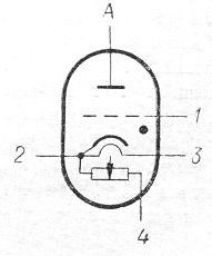 SG2S pin diagram