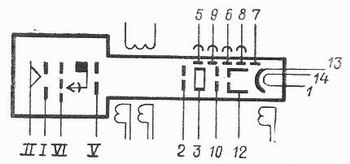 SG2S pin diagram