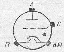 SG2S pin diagram