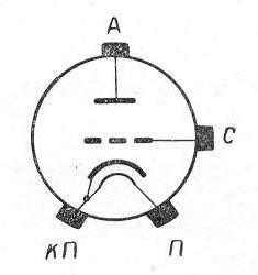 SG2S pin diagram