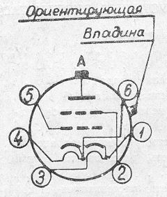 SG2S pin diagram