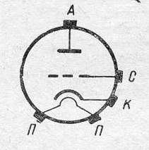 SG2S pin diagram