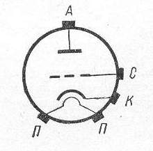 SG2S pin diagram