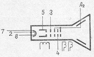 SG2S pin diagram