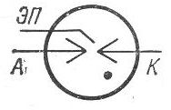SG2S pin diagram