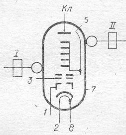 SG2S pin diagram