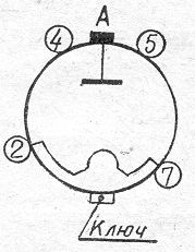 SG2S pin diagram