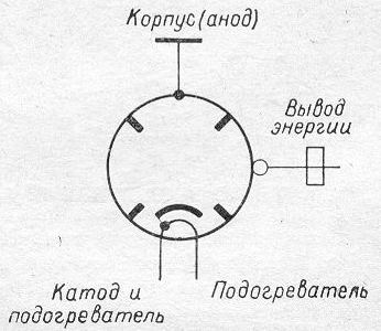 SG2S pin diagram