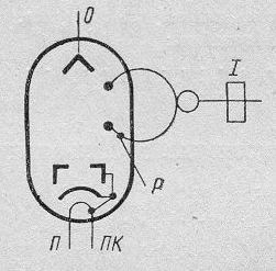 SG2S pin diagram