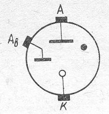 SG2S pin diagram