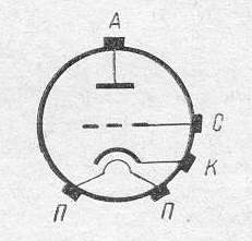 SG2S pin diagram