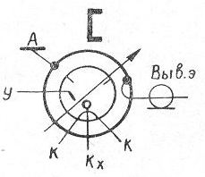SG2S pin diagram