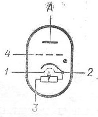 SG2S pin diagram