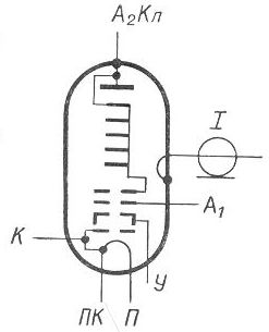 SG2S pin diagram