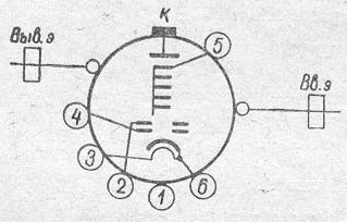 SG2S pin diagram