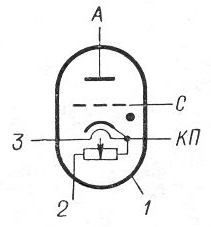 SG2S pin diagram