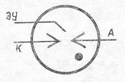 SG2S pin diagram
